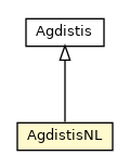 Package class diagram package AgdistisNL
