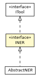 Package class diagram package INER