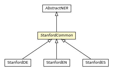 Package class diagram package StanfordCommon