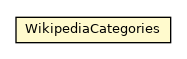 Package class diagram package WikipediaCategories
