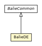Package class diagram package BalieDE