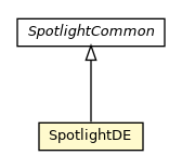 Package class diagram package SpotlightDE