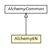 Package class diagram package AlchemyEN