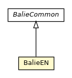 Package class diagram package BalieEN