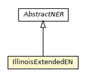 Package class diagram package IllinoisExtendedEN