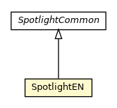 Package class diagram package SpotlightEN