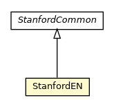 Package class diagram package StanfordEN