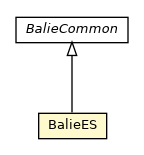 Package class diagram package BalieES