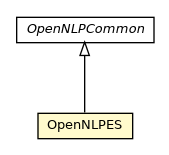 Package class diagram package OpenNLPES