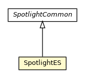 Package class diagram package SpotlightES