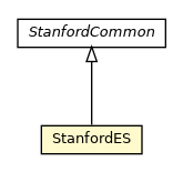 Package class diagram package StanfordES