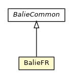 Package class diagram package BalieFR