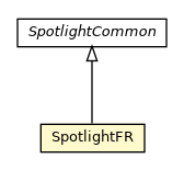 Package class diagram package SpotlightFR