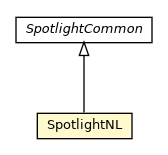 Package class diagram package SpotlightNL