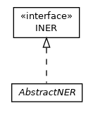 Package class diagram package org.aksw.fox.tools.ner