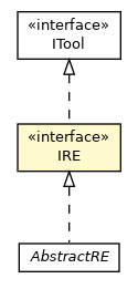 Package class diagram package IRE