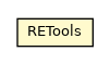 Package class diagram package RETools