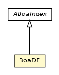 Package class diagram package BoaDE
