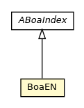 Package class diagram package BoaEN