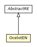 Package class diagram package OcelotEN