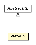 Package class diagram package PattyEN