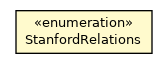 Package class diagram package StanfordREEN.StanfordRelations