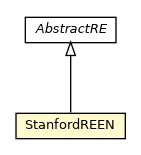 Package class diagram package StanfordREEN