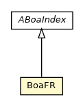 Package class diagram package BoaFR
