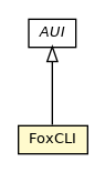 Package class diagram package FoxCLI