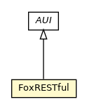 Package class diagram package FoxRESTful