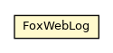 Package class diagram package FoxWebLog