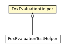 Package class diagram package FoxEvaluationHelper