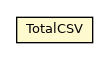 Package class diagram package TotalCSV