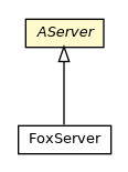 Package class diagram package AServer