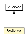 Package class diagram package FoxServer