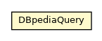 Package class diagram package DBpediaQuery