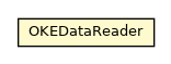 Package class diagram package OKEDataReader