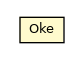 Package class diagram package Oke