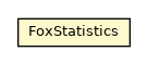 Package class diagram package FoxStatistics