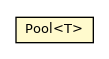 Package class diagram package Pool
